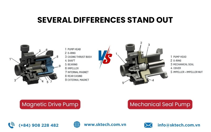 Comparing magnetic drive pumps with mechanical seal pumps