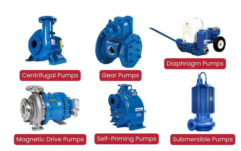 Industrial pump types and applications