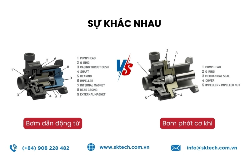 So sánh bơm từ và bơm phớt cơ khí